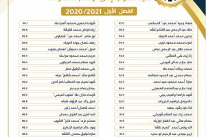 Palestine Polytechnic University (PPU) - لوائح شرف عمداء الكليات للفصل الأول من العام 2020/2021