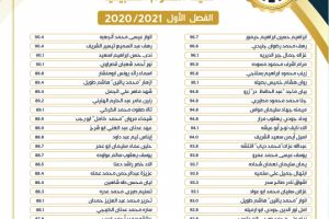 Palestine Polytechnic University (PPU) - لوائح شرف عمداء الكليات للفصل الأول من العام 2020/2021