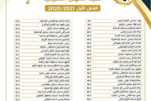 Palestine Polytechnic University (PPU) - لوائح شرف عمداء الكليات للفصل الأول من العام 2020/2021