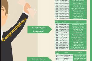 Palestine Polytechnic University (PPU) - لوائح شرف عمداء الكليات للفصل الدراسي الأول من العام الأكاديمي 2021/2022