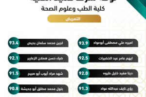 Palestine Polytechnic University (PPU) - لوائح شرف عمداء الكليات للفصل الدراسي الأول من العام الأكاديمي 2021/2022