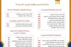 Palestine Polytechnic University (PPU) - لوائح شرف عمداء الكليات للفصل الدراسي الأول من العام الأكاديمي 2021/2022