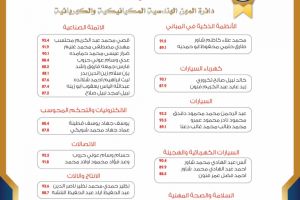 Palestine Polytechnic University (PPU) - لوائح شرف عمداء الكليات للفصل الدراسي الأول من العام الأكاديمي 2021/2022