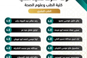 Palestine Polytechnic University (PPU) - لوائح شرف عمداء الكليات للفصل الدراسي الأول من العام الأكاديمي 2021/2022