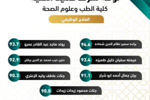 Palestine Polytechnic University (PPU) - لوائح شرف عمداء الكليات للفصل الدراسي الأول من العام الأكاديمي 2021/2022