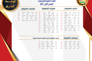 Palestine Polytechnic University (PPU) - لوائح شرف عمداء الكليات للفصل الدراسي الأول من العام الأكاديمي 2021/2022