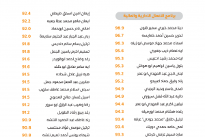 Palestine Polytechnic University (PPU) - لوحات شرف عمداء الكليات للفصل الدراسي الأول 2022/2023 