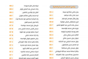 Palestine Polytechnic University (PPU) - لوحات شرف عمداء الكليات للفصل الدراسي الأول 2022/2023 