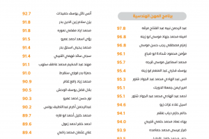 Palestine Polytechnic University (PPU) - لوحات شرف عمداء الكليات للفصل الدراسي الأول 2022/2023 