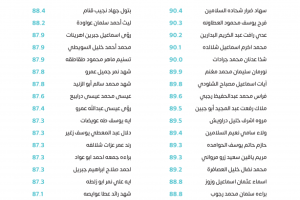 Palestine Polytechnic University (PPU) - لوحات شرف عمداء الكليات للفصل الدراسي الأول 2022/2023 