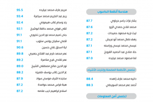 Palestine Polytechnic University (PPU) - لوحات شرف عمداء الكليات للفصل الدراسي الأول 2022/2023 