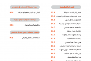 Palestine Polytechnic University (PPU) - لوحات شرف عمداء الكليات للفصل الدراسي الأول 2022/2023 