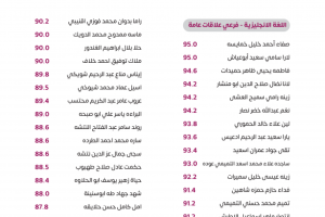 Palestine Polytechnic University (PPU) - لوحات شرف عمداء الكليات للفصل الدراسي الأول 2022/2023 