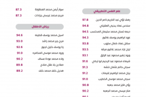 Palestine Polytechnic University (PPU) - لوحات شرف عمداء الكليات للفصل الدراسي الأول 2022/2023 