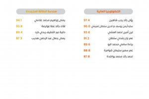 Palestine Polytechnic University (PPU) - لوحات شرف عمداء الكليات للفصل الدراسي الأول 2022/2023 
