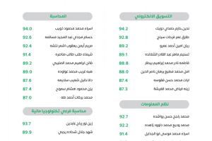 Palestine Polytechnic University (PPU) - لوحات شرف عمداء الكليات للفصل الدراسي الأول 2022/2023 
