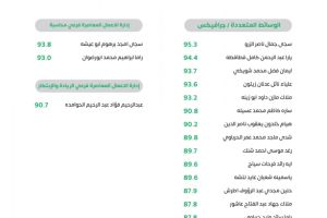 Palestine Polytechnic University (PPU) - لوحات شرف عمداء الكليات للفصل الدراسي الأول 2022/2023 