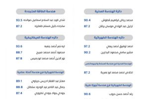 Palestine Polytechnic University (PPU) - لوحات شرف عمداء الكليات للفصل الدراسي الأول 2022/2023 