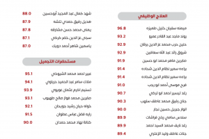 Palestine Polytechnic University (PPU) - لوحات شرف عمداء الكليات للفصل الدراسي الأول 2022/2023 