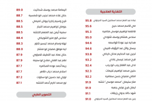 Palestine Polytechnic University (PPU) - لوحات شرف عمداء الكليات للفصل الدراسي الأول 2022/2023 