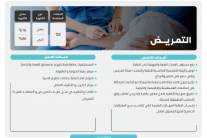 Palestine Polytechnic University (PPU) - نشرات البرامج الأكاديمية لكلية التمريض