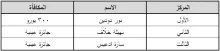 Palestine Polytechnic University (PPU) - الإعلان عن نتائج " مسابقة تصميم أفضل شعار "