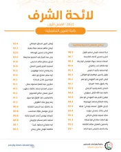 Palestine Polytechnic University (PPU) - لوحات شرف عمداء الكليات للفصل الدراسي الأول 2022/2023 