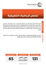 Palestine Polytechnic University (PPU) - نشرات البرامج الأكاديمية لكلية العلوم التطبيقية