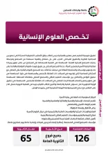 Palestine Polytechnic University (PPU) - نشرات البرامج الأكاديمية لكلية العلوم الإنسانية والتربوية