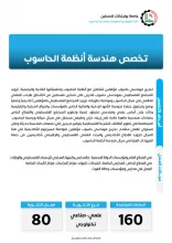 Palestine Polytechnic University (PPU) - نشرات البرامج الأكاديمية لكلية تكنولوجيا المعلومات وهندسة الحاسوب