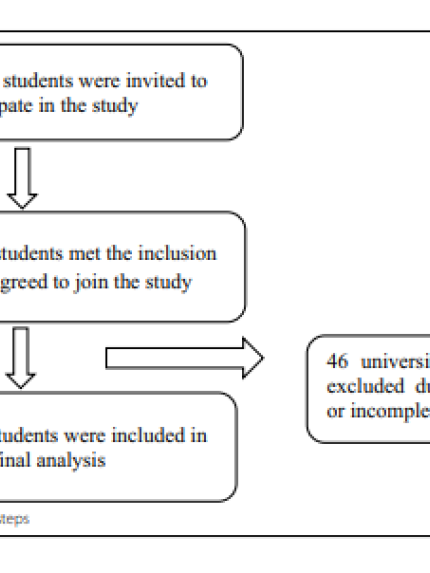 Palestine Polytechnic University (PPU) - الباحثة مي حمدان تنشر بحثاً علميا في مجلة Journal of Eating Disorders