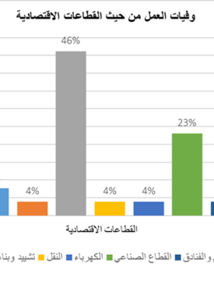 Palestine Polytechnic University (PPU) - المركز الوطني الفلسطيني للسلامة والصحة المهنية وحماية البيئة يصدر التقرير السنوي لحوادث العمل في فلسطين للعام 2022