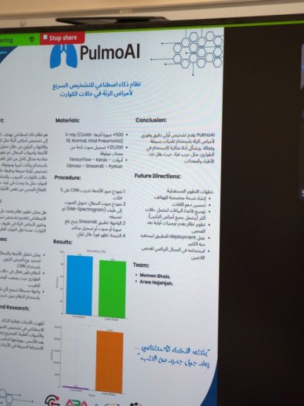 Palestine Polytechnic University (PPU) - جامعة بوليتكنك فلسطين تحقق إنجازاً مميزاً في الأولمبياد العربي للذكاء الاصطناعي