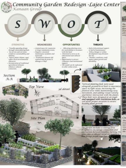 Palestine Polytechnic University (PPU) - طلبة الهندسة المعمارية في جامعة بوليتكنك فلسطين يحصدون المركزين الثاني والثالث في مسابقة “حديقة الزيتون”